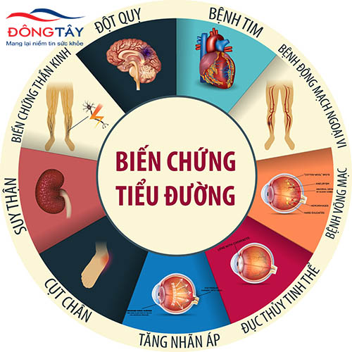 Người bị tiểu đường có uống được hồng sâm không ?